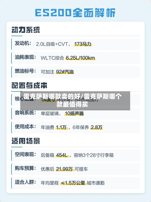 雷克萨斯哪款卖的好/雷克萨斯哪个款最值得买-第2张图片