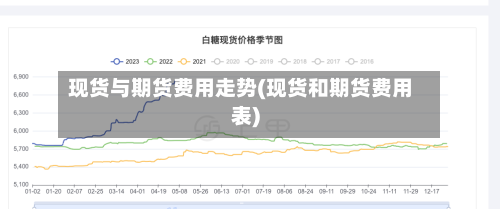 现货与期货费用走势(现货和期货费用表)-第1张图片