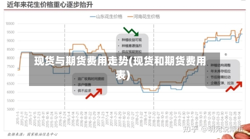 现货与期货费用走势(现货和期货费用表)-第2张图片