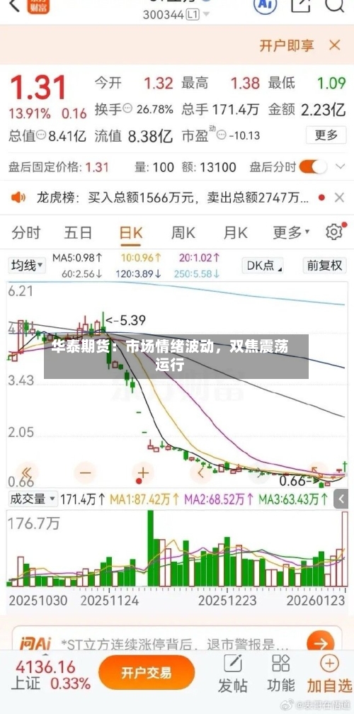华泰期货：市场情绪波动，双焦震荡运行-第1张图片