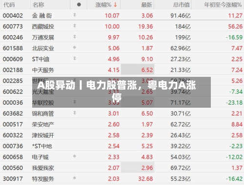 A股异动丨电力股普涨，粤电力A涨停-第1张图片