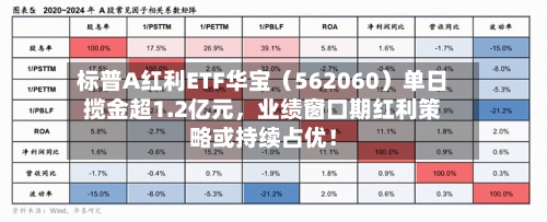 标普A红利ETF华宝（562060）单日揽金超1.2亿元，业绩窗口期红利策略或持续占优！-第2张图片