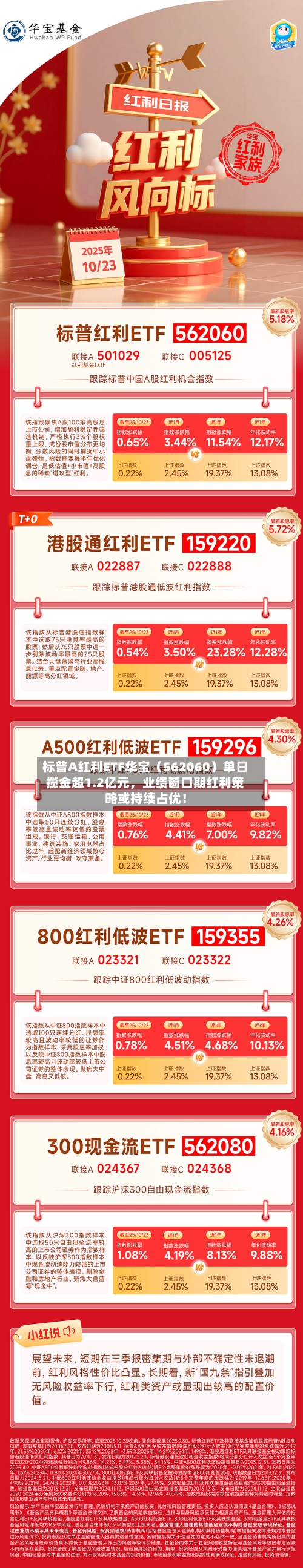 标普A红利ETF华宝（562060）单日揽金超1.2亿元，业绩窗口期红利策略或持续占优！-第1张图片