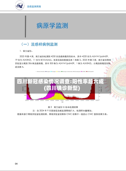 四川新冠感染情况调查:阳性率超六成(四川确诊新型)-第2张图片
