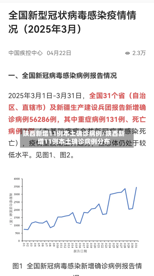陕西新增11例本土确诊病例/陕西新增11例本土确诊病例分布-第3张图片