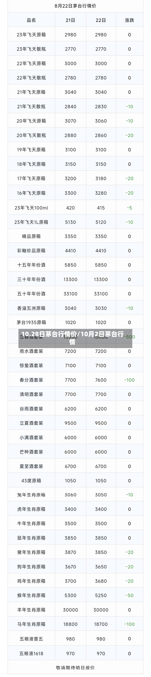 10.28日茅台行情价/10月2日茅台行情-第1张图片