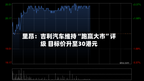 里昂：吉利汽车维持“跑赢大市”评级 目标价升至30港元-第2张图片