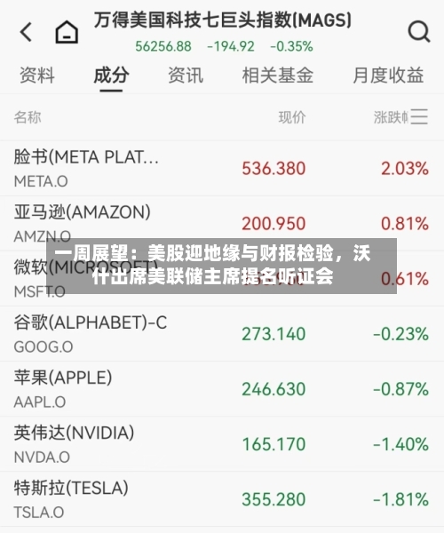 一周展望：美股迎地缘与财报检验	，沃什出席美联储主席提名听证会-第2张图片