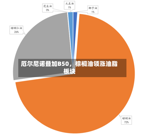 厄尔尼诺叠加B50，棕榈油领涨油脂板块-第3张图片