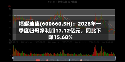 福耀玻璃(600660.SH)：2026年一季度归母净利润17.12亿元，同比下降15.68%-第1张图片