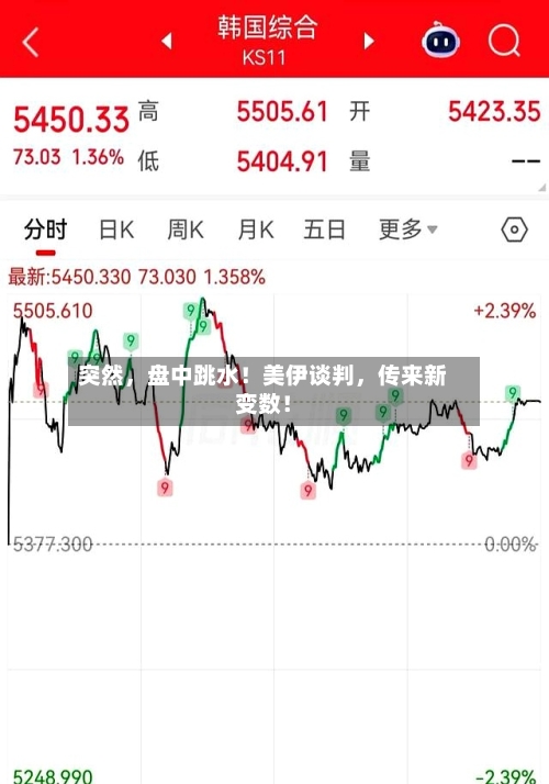 突然，盘中跳水！美伊谈判，传来新变数！-第1张图片