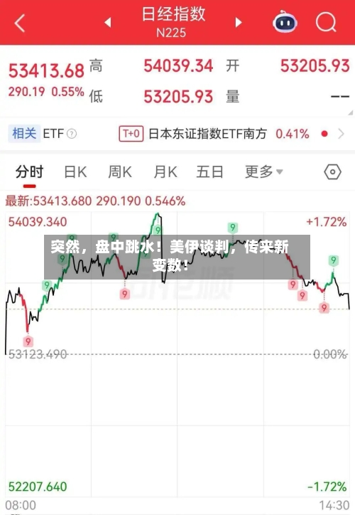 突然，盘中跳水！美伊谈判	，传来新变数！-第3张图片