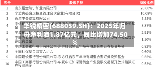 华锐精密(688059.SH)：2025年归母净利润1.87亿元，同比增加74.50%-第1张图片