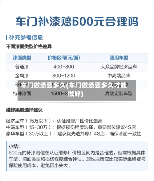 车门做漆要多久(车门做漆要多久才能做好)-第2张图片