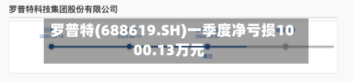 罗普特(688619.SH)一季度净亏损1000.13万元-第1张图片