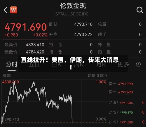直线拉升！美国、伊朗	，传来大消息！-第2张图片
