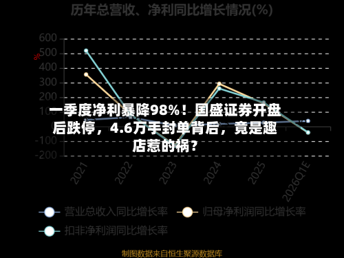 一季度净利暴降98%！国盛证券开盘后跌停，4.6万手封单背后，竟是趣店惹的祸？-第1张图片
