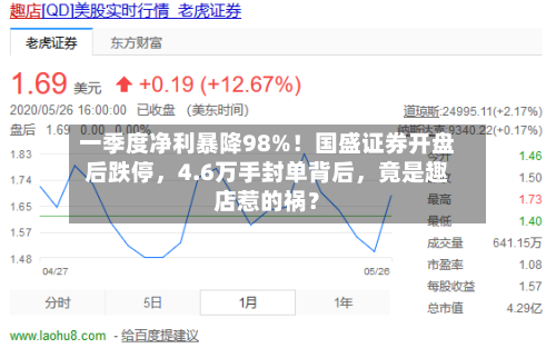 一季度净利暴降98%！国盛证券开盘后跌停	，4.6万手封单背后，竟是趣店惹的祸？-第3张图片