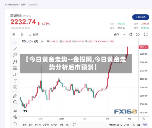 【今日黄金走势--金投网,今日黄金走势分析后市预测】-第1张图片