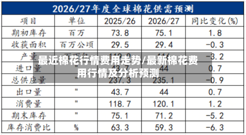 最近棉花行情费用走势/最新棉花费用行情及分析预测-第1张图片