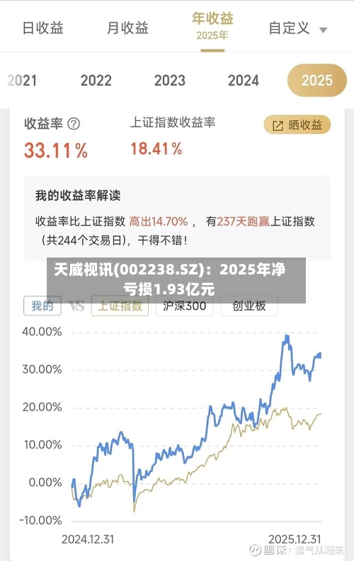 天威视讯(002238.SZ)：2025年净亏损1.93亿元-第1张图片