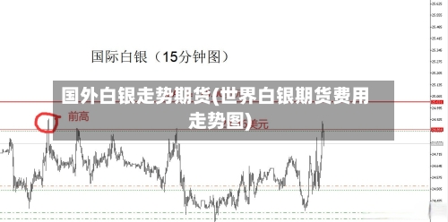 国外白银走势期货(世界白银期货费用走势图)-第1张图片