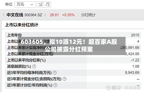 603605，拟10派12元！超百家A股公司披露分红预案-第1张图片