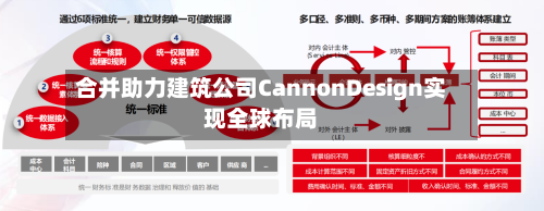 合并助力建筑公司CannonDesign实现全球布局-第1张图片