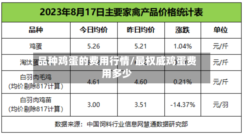 品种鸡蛋的费用行情/最权威鸡蛋费用多少-第3张图片