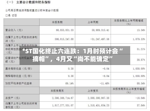 *ST国化终止六连跌：1月时预计会“摘帽	”，4月又“尚不能确定”-第1张图片