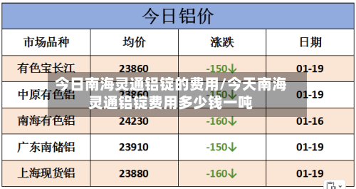 今日南海灵通铝锭的费用/今天南海灵通铝锭费用多少钱一吨-第3张图片