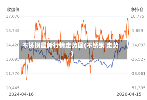 不锈钢最新行情走势图(不锈钢 走势)-第2张图片