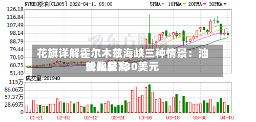 花旗详解霍尔木兹海峡三种情景：油价比较高或飙至130美元-第2张图片