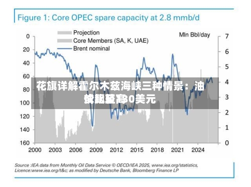 花旗详解霍尔木兹海峡三种情景：油价比较高或飙至130美元-第3张图片