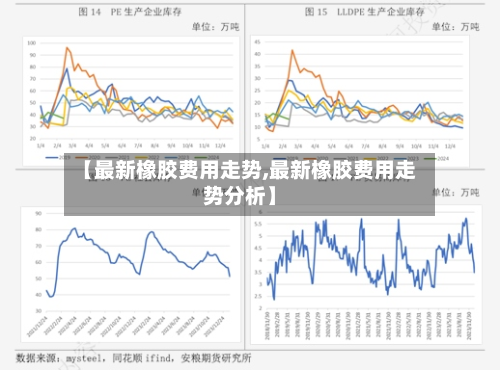 【最新橡胶费用走势,最新橡胶费用走势分析】-第2张图片