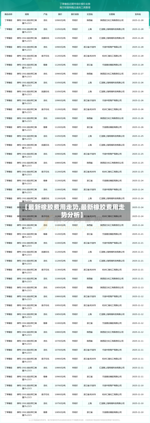 【最新橡胶费用走势,最新橡胶费用走势分析】-第3张图片