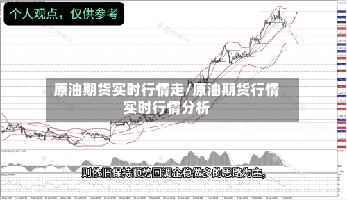 原油期货实时行情走/原油期货行情实时行情分析-第1张图片