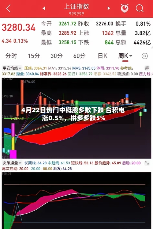4月22日热门中概股多数下跌 台积电涨0.5%	，拼多多跌5%-第3张图片