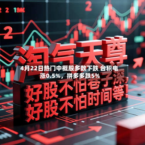 4月22日热门中概股多数下跌 台积电涨0.5%	，拼多多跌5%-第1张图片