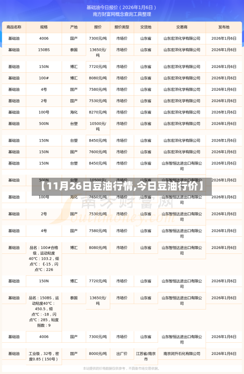 【11月26日豆油行情,今日豆油行价】-第3张图片