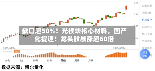 缺口超50%！光模块核心材料，国产化提速！龙头股暴涨超60倍-第1张图片
