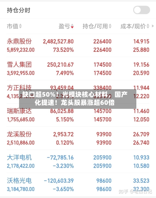 缺口超50%！光模块核心材料	，国产化提速！龙头股暴涨超60倍-第2张图片