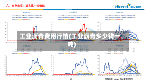 工业沥青费用行情(工业沥青多少钱一吨)-第2张图片