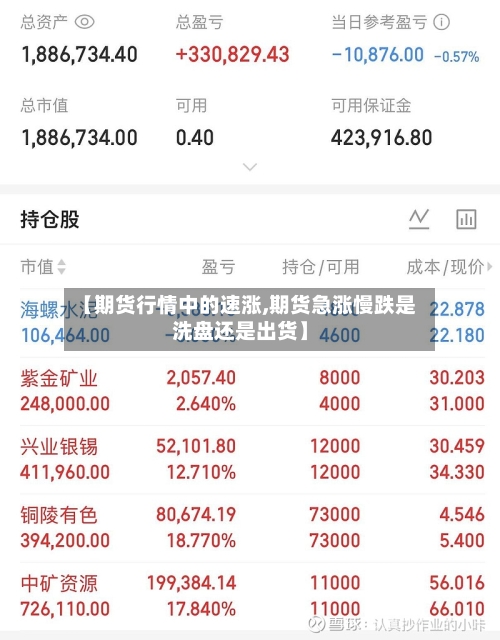 【期货行情中的速涨,期货急涨慢跌是洗盘还是出货】-第1张图片