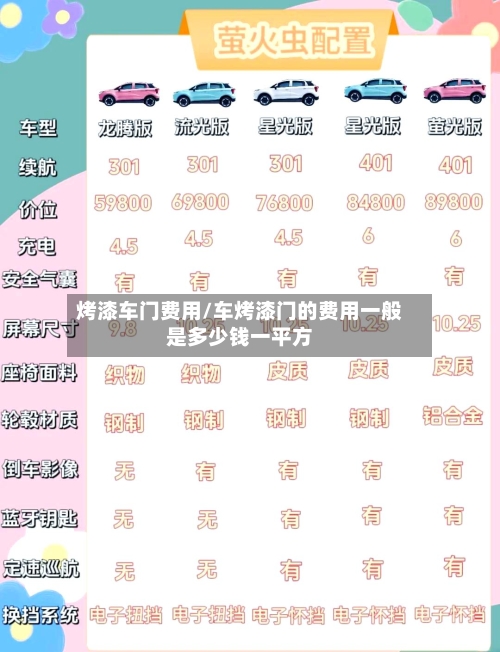 烤漆车门费用/车烤漆门的费用一般是多少钱一平方-第2张图片