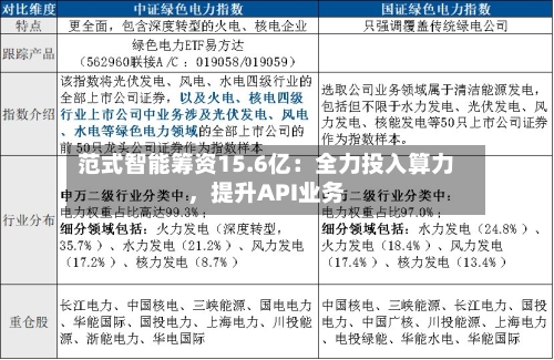 范式智能筹资15.6亿：全力投入算力，提升API业务-第1张图片