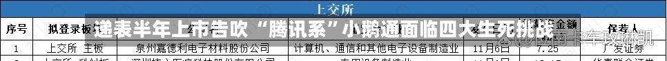 递表半年上市告吹 “腾讯系”小鹅通面临四大生死挑战-第1张图片