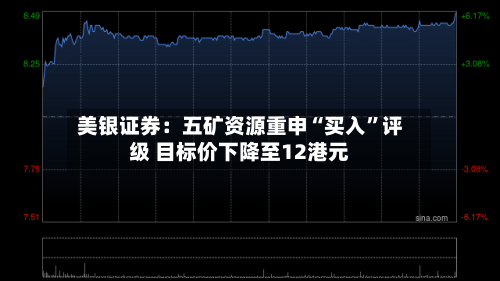 美银证券：五矿资源重申“买入	”评级 目标价下降至12港元-第1张图片