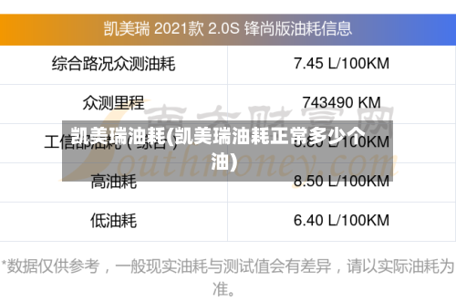 凯美瑞油耗(凯美瑞油耗正常多少个油)-第1张图片