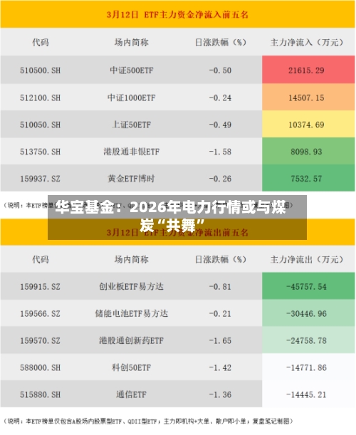 华宝基金：2026年电力行情或与煤炭“共舞”-第2张图片
